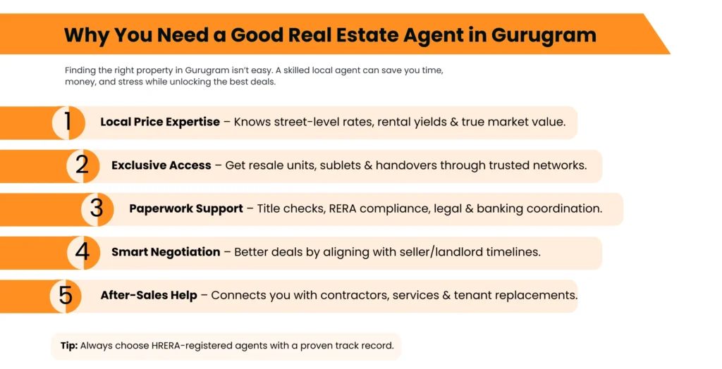 Why You Need A Good Real Estate Agents in Gurugram
