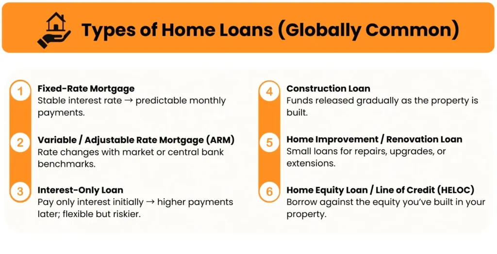 Types Of Home Loans