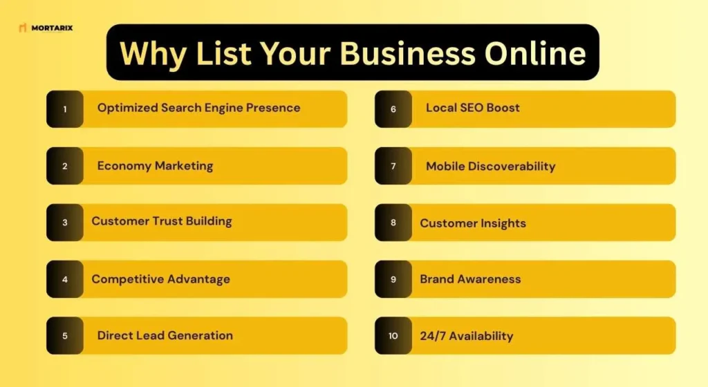 Business Listing Sites