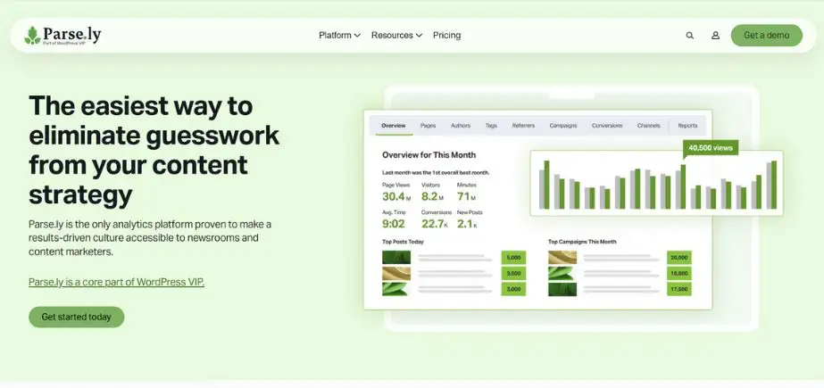 Content Marketing Analytics Tools - parse.ly