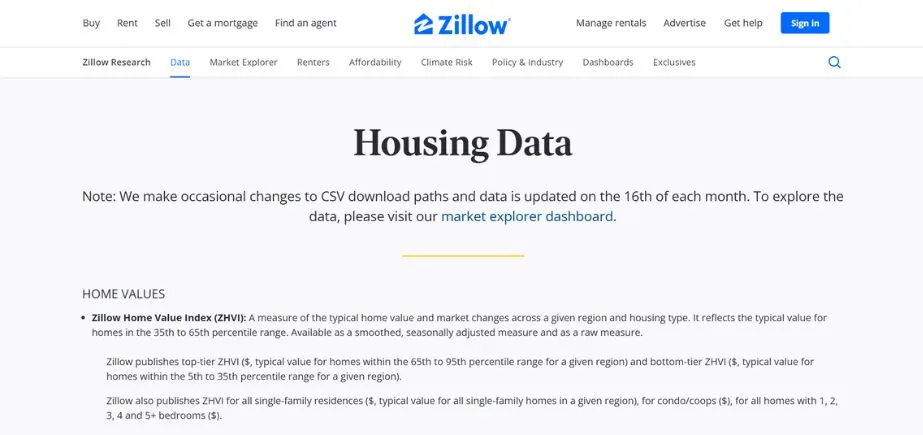 Real Estate Market Analysis - zillow