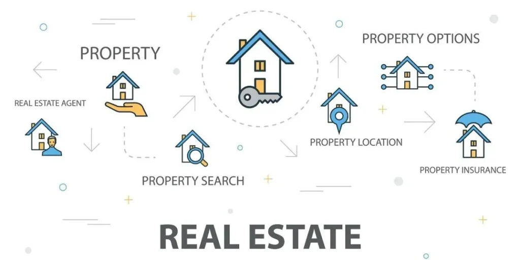 How to List on MLS Without a Real Estate Agent